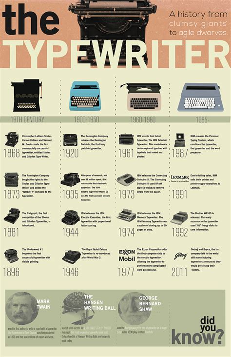 Typewriter Timeline :: Behance