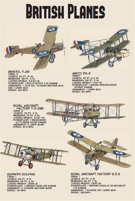 British planes of wwi – Artofit