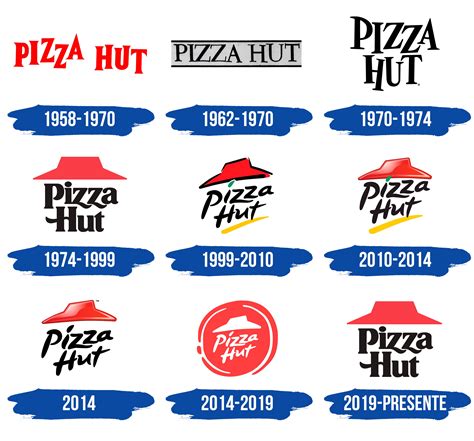 Pizza Hut Logo y símbolo, significado, historia, PNG, marca