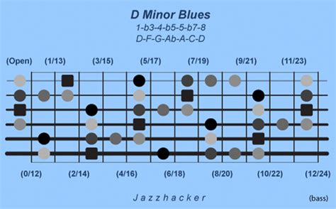 6-String Bass (Scales & Modes) – Jazzhacker