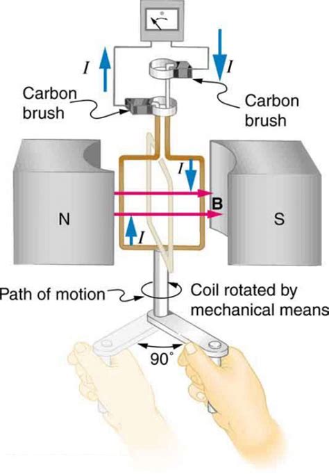 Electromagnetic Induction Generator