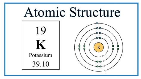 Potassium Atom Diagram