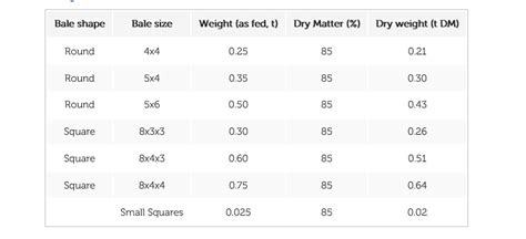 Bale Sizes And Shapes – Picking What's Right For You Ag, 41% OFF