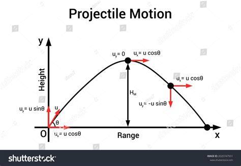 46 Projectile Motion Horizontal Images, Stock Photos & Vectors ...