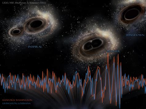 APOD: 2016 February 11 - LIGO Detects Gravitational Waves from Merging ...