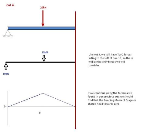 [DIAGRAM] Torque Bending Moment Diagram - MYDIAGRAM.ONLINE