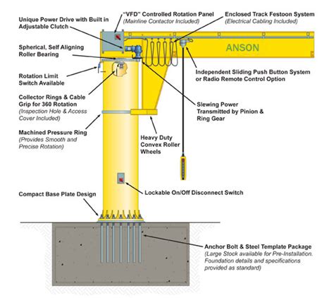 Get cheap JIB cranes from professional manufacturers with superior design