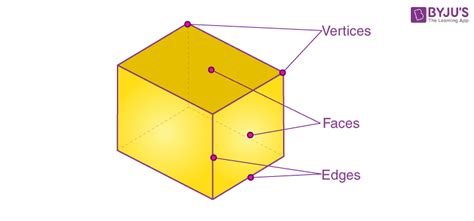 Cuboid - Definition, Shape, Formulas, Properties, Cuboid Net, Examples