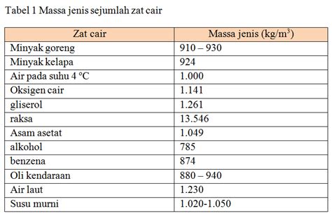 Tabel jenis jenis persamaan ic la7840 - timelasopa