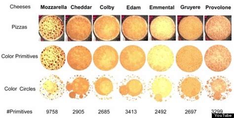 The Best Mix Of Cheeses To Put On Your Pizza, According To Science ...