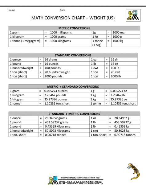 Printable Length Measurement Conversion Chart