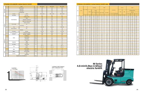 4 Tonne – 5 Tonne Electric Forklift | Maximal Forklifts Australia