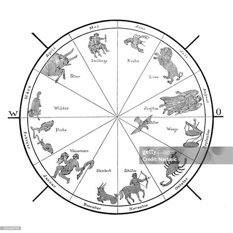 Zodiac Wheel Chart High-Res Vector Graphic - Getty Images