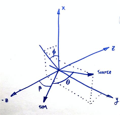 3d - TiKz. Angle between two vectors and a projection - TeX - LaTeX ...