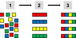 Jigsaw classroom | Methopedia