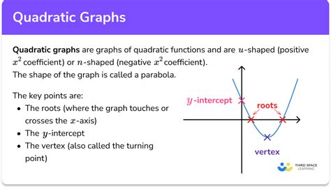 Quadratic Graphs - GCSE Maths - Steps, Examples & Worksheet