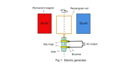 Electric Generator Diagram For Kids