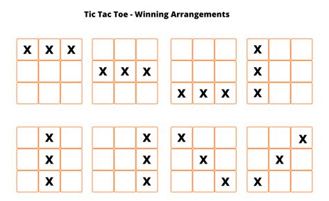 How to Create a Tic-Tac-Toe Game in Python?