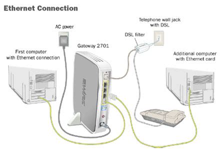 Att U Verse Gateway Modem Diagram | Online Wiring Diagram