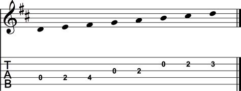 The D Major Scale | Fretello