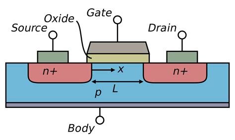 mosfet - Why diffusions in CMOS CAD tool (Magic) is continuous - Electrical Engineering Stack ...