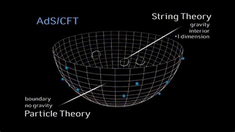 String Theory and Extra Dimensions - Annenberg Learner