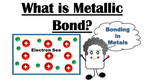 Metallic Bond Examples List