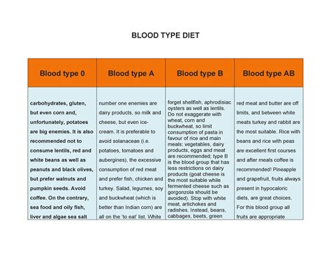 30+ Blood Type Diet Charts & Printable Tables ᐅ TemplateLab