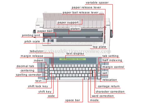 COMMUNICATIONS :: OFFICE AUTOMATION :: STATIONERY :: ELECTRONIC TYPEWRITER image - Visual ...