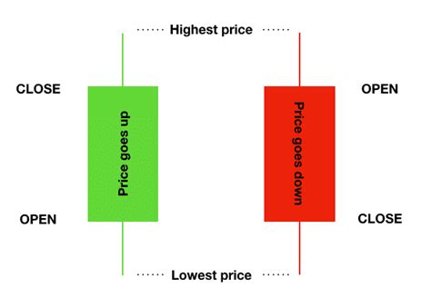 A Simple Bitcoin Trading Guide for Beginners (2024 Updated)