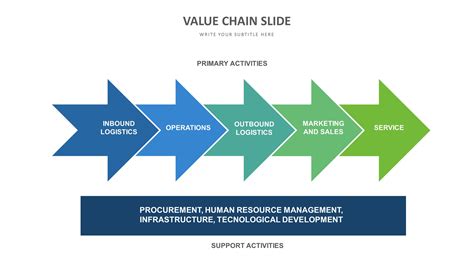 Value Chain Slide Templates | Biz Infograph