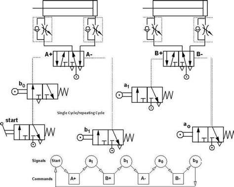 Pneumatic Circuit Diagram Examples