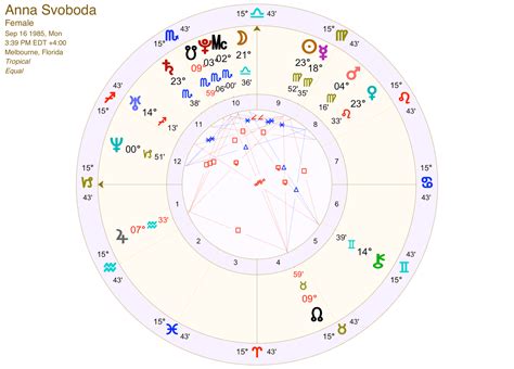 natal chart free reading Astrology chart birth houses zodiac template horoscope moon signs blank ...