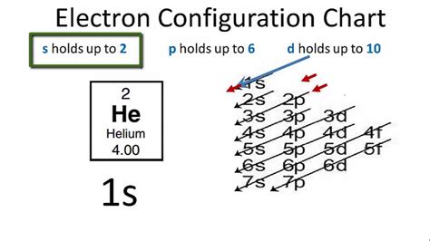 Argon: Argon Electron Configuration