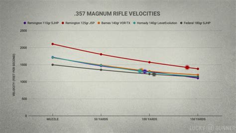 .357 Magnum vs .44 Magnum Lever Actions - Lucky Gunner Lounge