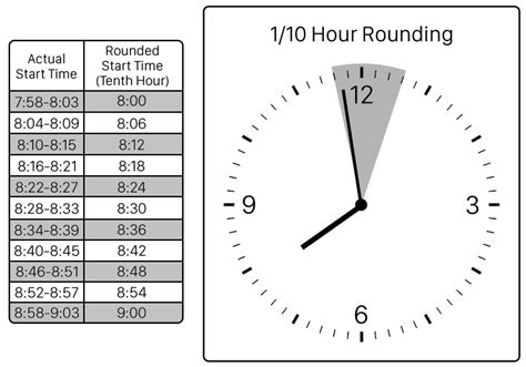 6 minute timer - lomiprogram