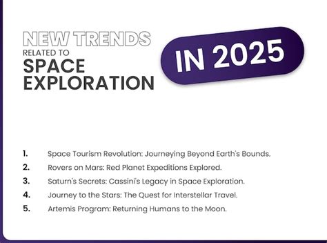 Premium Vector | New trends related to space exploration in 2025