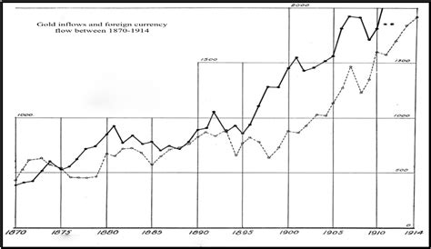 Banking Panic of 1907: Nature of Crisis and the Creation of Federal ...