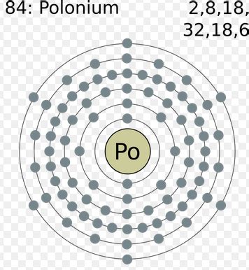 Polonium Facts - What is Polonium?