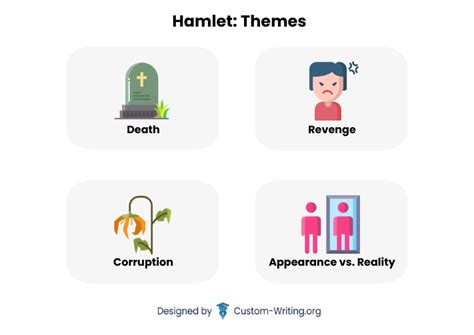 Hamlet: Themes - Revenge & Death Explored [+ Quotes]