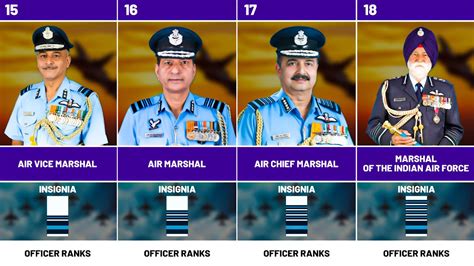 Indian Air Force Ranks and Insignia [MUST WATCH]