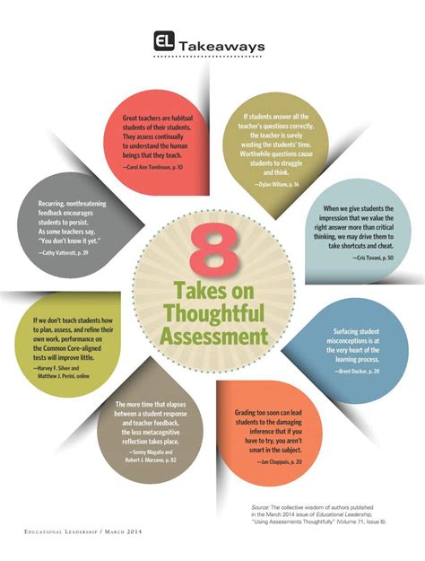 8 Takeaways on Thoughtful Assessment Infographic - e-Learning Infographics