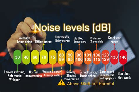 Avoiding Prolonged Noise Exposure - Industrial Hygiene in the Workplace