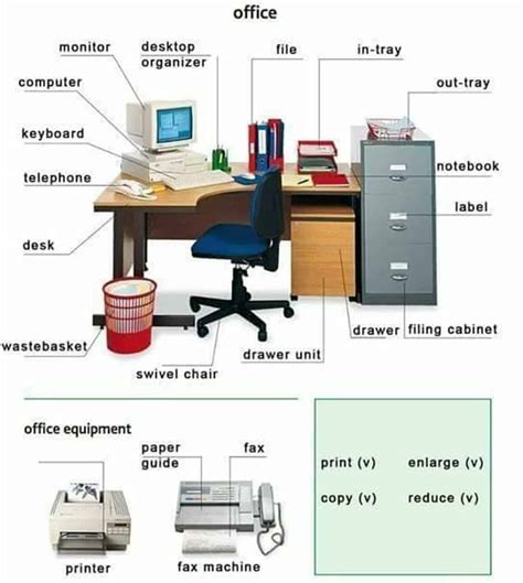 Stationery and Office Supplies Vocabulary in English - ESLBUZZ