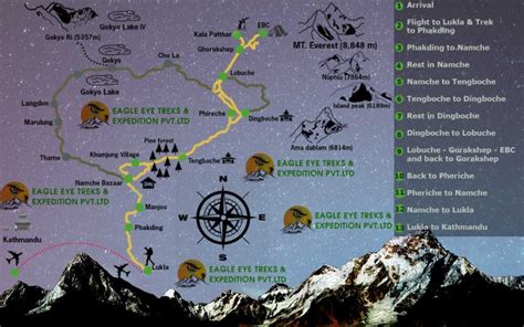 Everest Base Camp Trek Map | Complete Guide to the Everest region Route