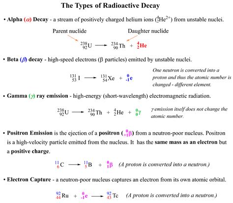 Alpha Beta Gamma Decay