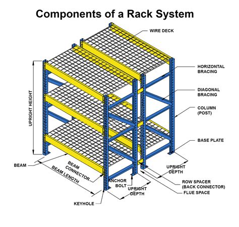 Warehouse Racking Systems