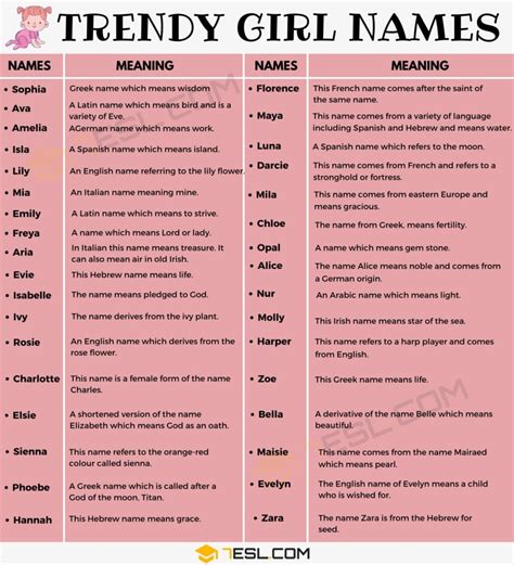 3000+ Cool Girl Names from A-Z | Popular Baby Girl Names with Meanings • 7ESL