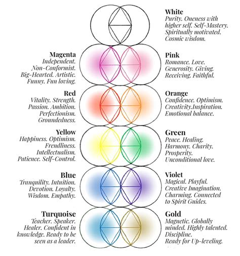 Aura Colors What Do They Mean