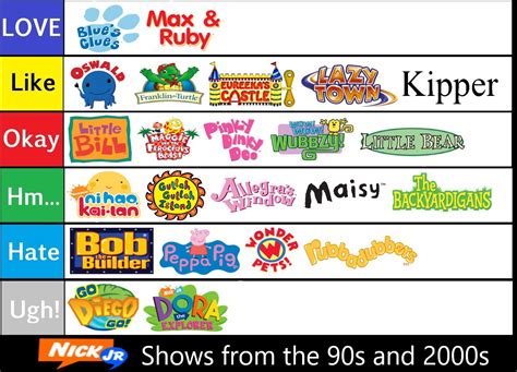 Nickelodeon Characters List 90S